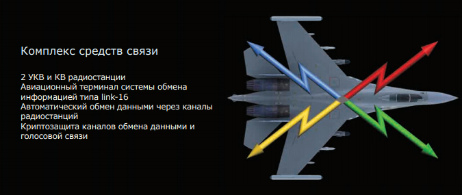 истребитель, Су-30СМ, Су-57, система связи, комплекс средств связи, КСС, НТЦ «НПП «Полет»